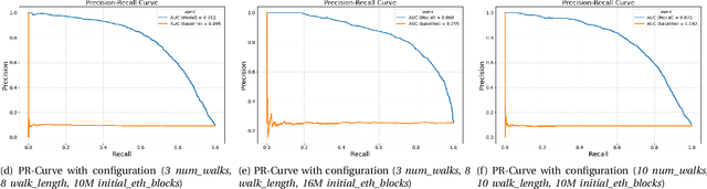 Figure 2 for RiskSEA : A Scalable Graph Embedding for Detecting On-chain Fraudulent Activities on the Ethereum Blockchain