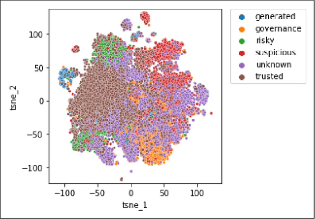 Figure 3 for RiskSEA : A Scalable Graph Embedding for Detecting On-chain Fraudulent Activities on the Ethereum Blockchain