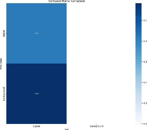 Figure 4 for Deep Learning-Based Digitization of Overlapping ECG Images with Open-Source Python Code