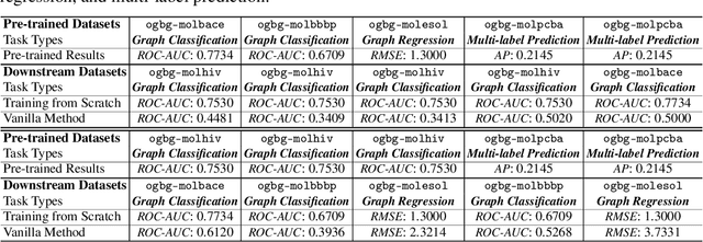 Figure 2 for Segment Anything in Non-Euclidean Domains: Challenges and Opportunities