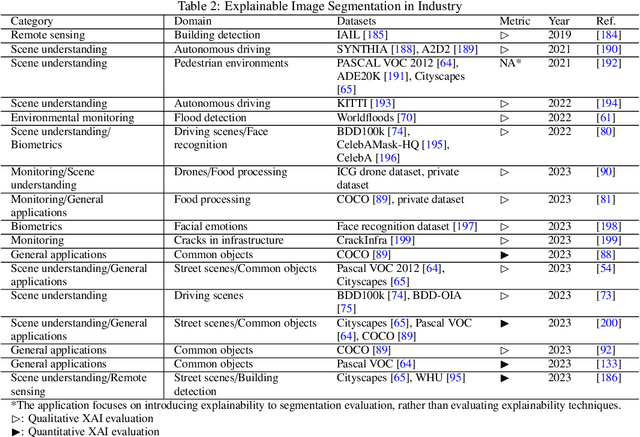 Figure 4 for Explainable AI (XAI) in Image Segmentation in Medicine, Industry, and Beyond: A Survey