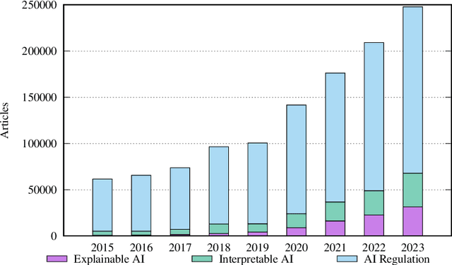 Figure 1 for Explainable AI (XAI) in Image Segmentation in Medicine, Industry, and Beyond: A Survey