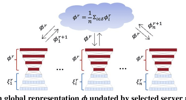 Figure 4 for PFL-LSTR: A privacy-preserving framework for driver intention inference based on in-vehicle and out-vehicle information