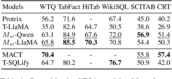 Figure 2 for PPT: A Process-based Preference Learning Framework for Self Improving Table Question Answering Models
