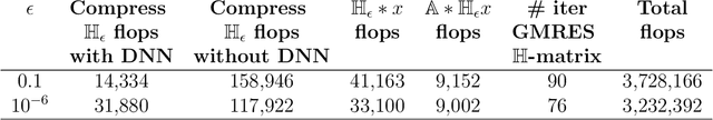 Figure 2 for Automatic stabilization of finite-element simulations using neural networks and hierarchical matrices