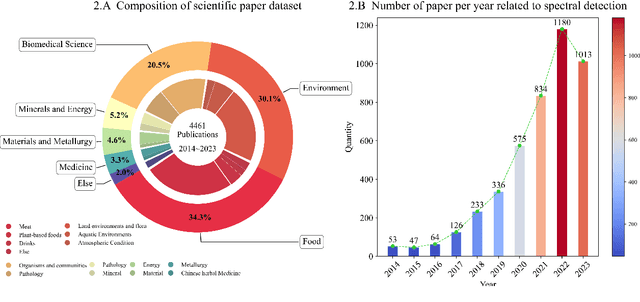 Figure 3 for A Quick, trustworthy spectral detection Q&A system based on the SDAAP Dataset and large language model