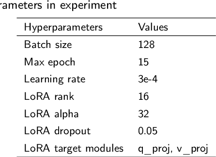 Figure 2 for A Quick, trustworthy spectral detection Q&A system based on the SDAAP Dataset and large language model