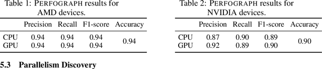 Figure 2 for PERFOGRAPH: A Numerical Aware Program Graph Representation for Performance Optimization and Program Analysis