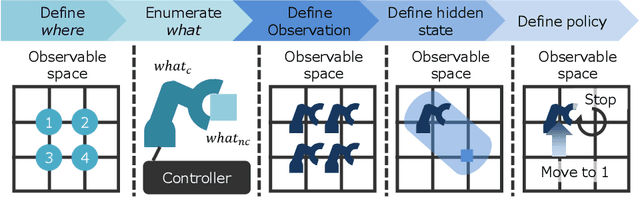Figure 2 for Environment-Centric Active Inference