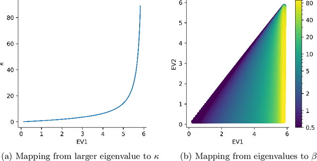 Figure 1 for Anisotropic Fanning Aware Low-Rank Tensor Approximation Based Tractography