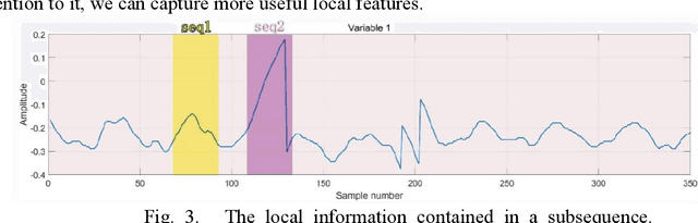Figure 3 for A task of anomaly detection for a smart satellite Internet of things system