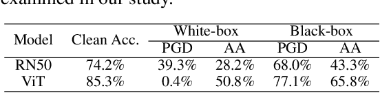 Figure 2 for Expecting The Unexpected: Towards Broad Out-Of-Distribution Detection