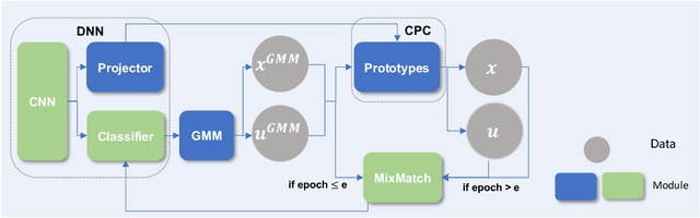 Figure 3 for Class Prototype-based Cleaner for Label Noise Learning