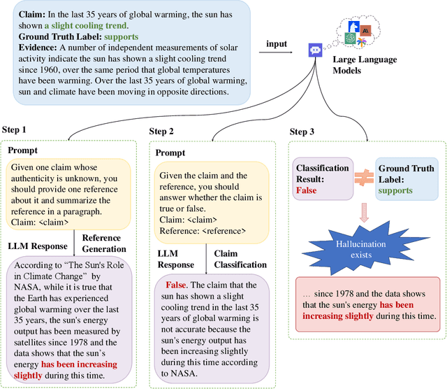 Figure 3 for AutoHall: Automated Hallucination Dataset Generation for Large Language Models