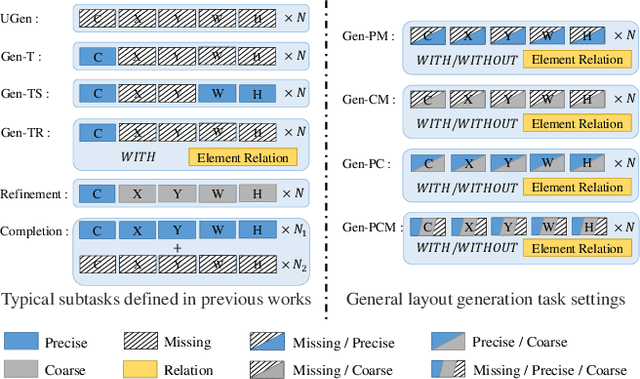 Figure 3 for Unifying Layout Generation with a Decoupled Diffusion Model