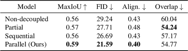 Figure 4 for Unifying Layout Generation with a Decoupled Diffusion Model