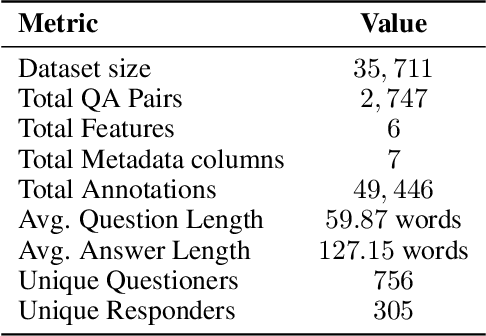 Figure 1 for SubjECTive-QA: Measuring Subjectivity in Earnings Call Transcripts' QA Through Six-Dimensional Feature Analysis