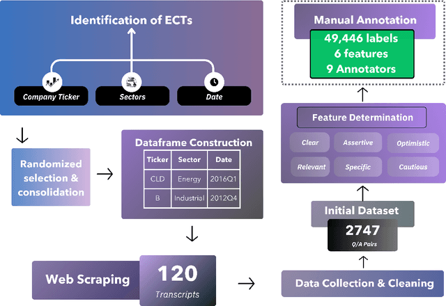 Figure 4 for SubjECTive-QA: Measuring Subjectivity in Earnings Call Transcripts' QA Through Six-Dimensional Feature Analysis