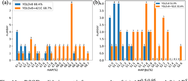 Figure 2 for Renormalized Connection for Scale-preferred Object Detection in Satellite Imagery