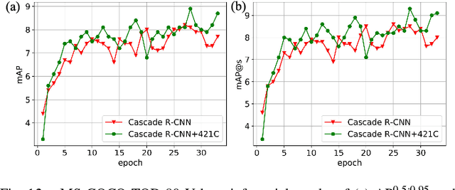 Figure 3 for Renormalized Connection for Scale-preferred Object Detection in Satellite Imagery