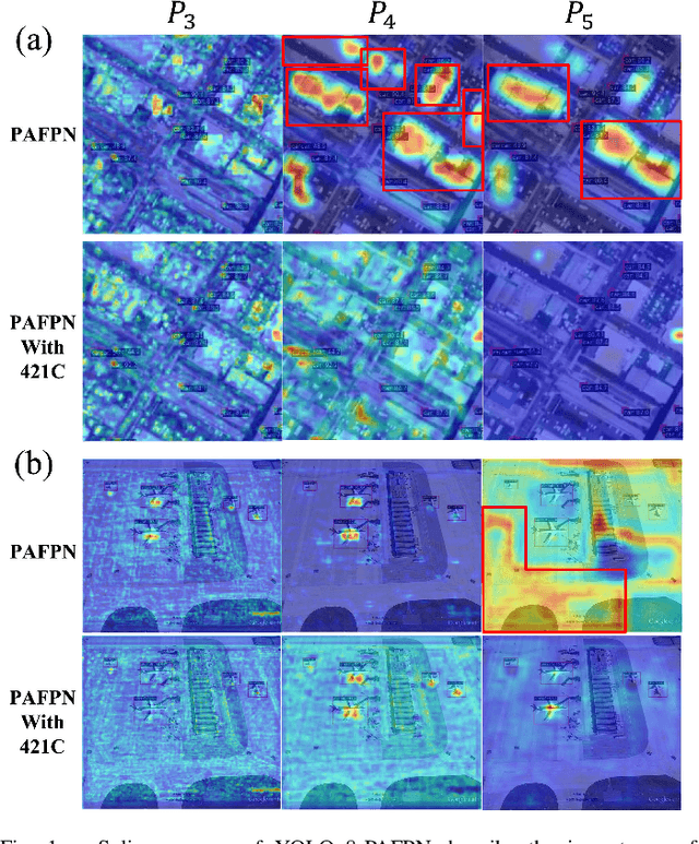 Figure 1 for Renormalized Connection for Scale-preferred Object Detection in Satellite Imagery