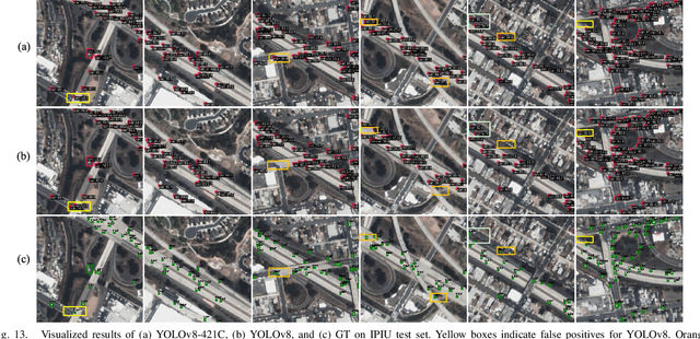 Figure 4 for Renormalized Connection for Scale-preferred Object Detection in Satellite Imagery