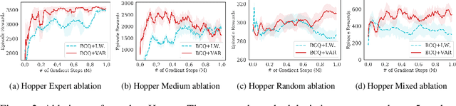 Figure 3 for Offline Policy Optimization in RL with Variance Regularizaton