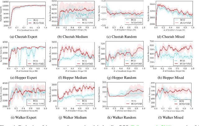 Figure 2 for Offline Policy Optimization in RL with Variance Regularizaton