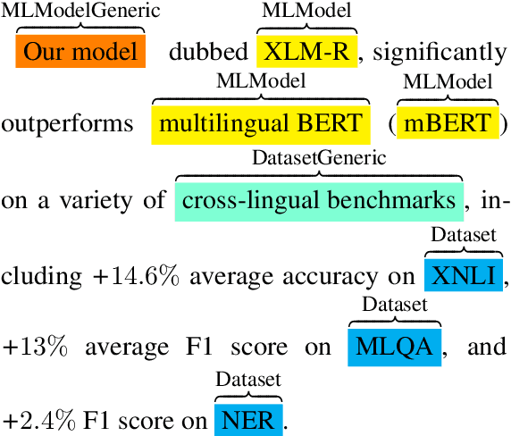 Figure 1 for GSAP-NER: A Novel Task, Corpus, and Baseline for Scholarly Entity Extraction Focused on Machine Learning Models and Datasets