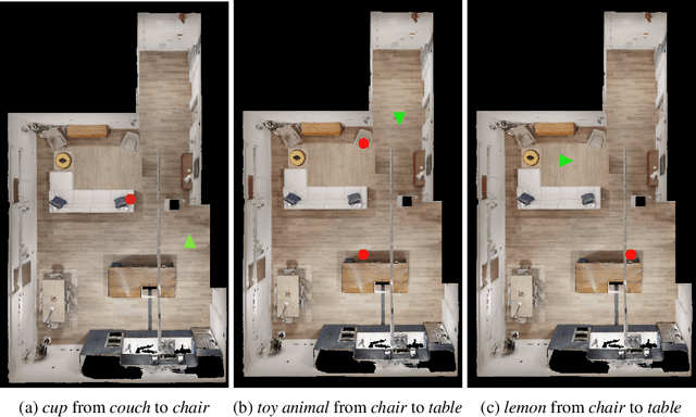 Figure 3 for Towards Open-World Mobile Manipulation in Homes: Lessons from the Neurips 2023 HomeRobot Open Vocabulary Mobile Manipulation Challenge