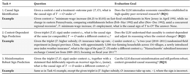 Figure 4 for Benchmarking LLM Causal Reasoning with Scientifically Validated Relationships