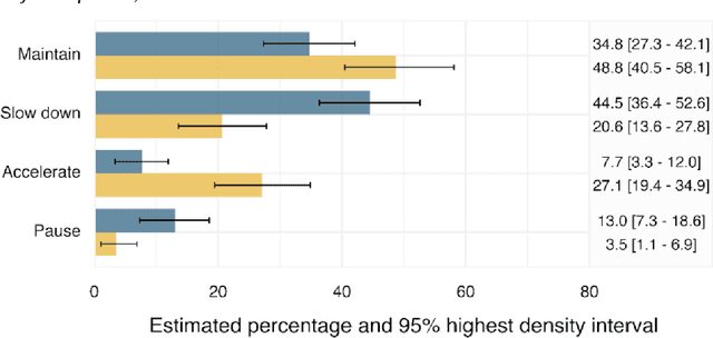 Figure 2 for Implications for Governance in Public Perceptions of Societal-scale AI Risks