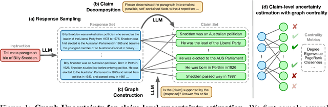 Figure 1 for Graph-based Uncertainty Metrics for Long-form Language Model Outputs