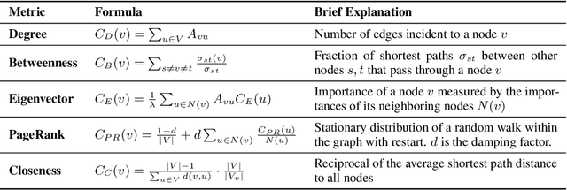 Figure 2 for Graph-based Uncertainty Metrics for Long-form Language Model Outputs