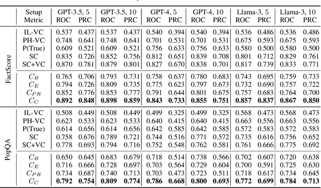 Figure 4 for Graph-based Uncertainty Metrics for Long-form Language Model Outputs