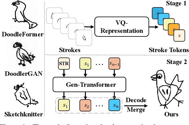 Figure 1 for VQ-SGen: A Vector Quantized Stroke Representation for Sketch Generation