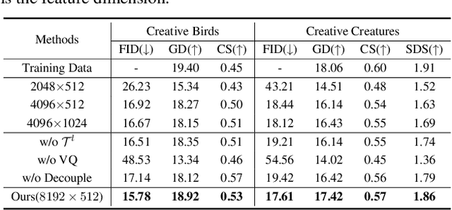 Figure 4 for VQ-SGen: A Vector Quantized Stroke Representation for Sketch Generation