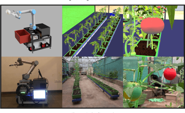 Figure 3 for agriFrame: Agricultural framework to remotely control a rover inside a greenhouse environment