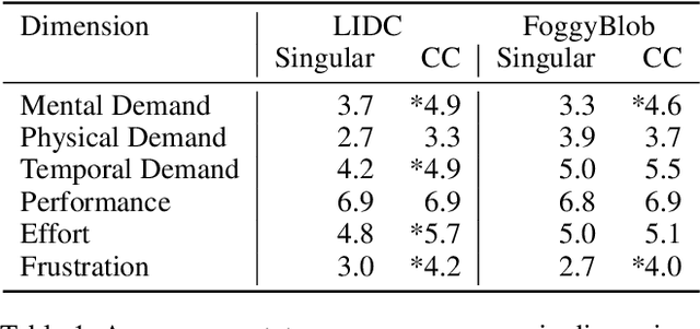 Figure 2 for Confidence Contours: Uncertainty-Aware Annotation for Medical Semantic Segmentation