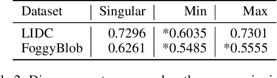 Figure 4 for Confidence Contours: Uncertainty-Aware Annotation for Medical Semantic Segmentation