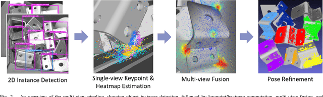 Figure 2 for Multi-View Keypoints for Reliable 6D Object Pose Estimation