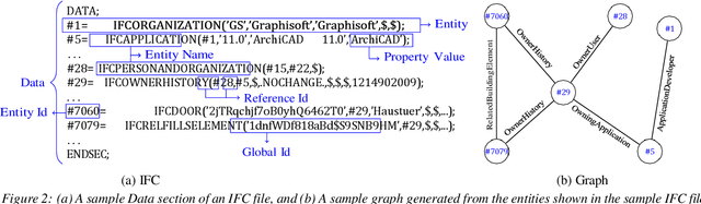 Figure 3 for LLM-assisted Graph-RAG Information Extraction from IFC Data