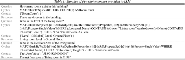 Figure 2 for LLM-assisted Graph-RAG Information Extraction from IFC Data