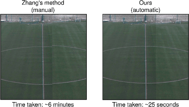 Figure 1 for ESC: Evolutionary Stitched Camera Calibration in the Wild