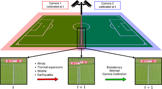Figure 2 for ESC: Evolutionary Stitched Camera Calibration in the Wild