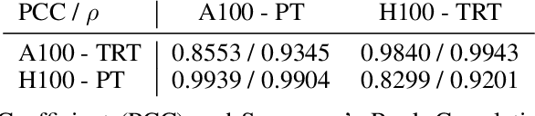 Figure 4 for Double-Exponential Increases in Inference Energy: The Cost of the Race for Accuracy