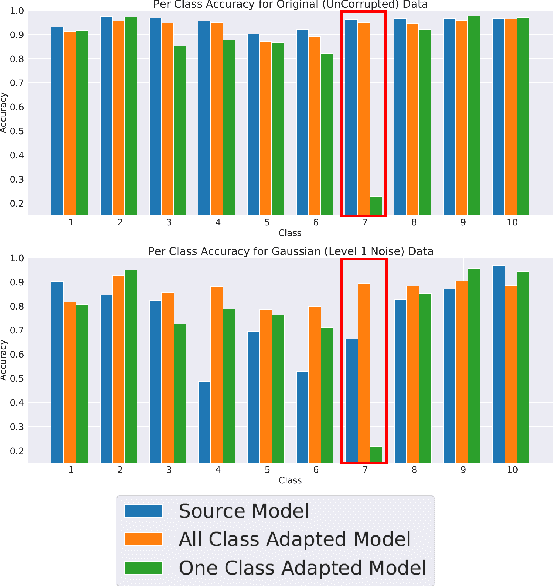 Figure 1 for Channel-Selective Normalization for Label-Shift Robust Test-Time Adaptation