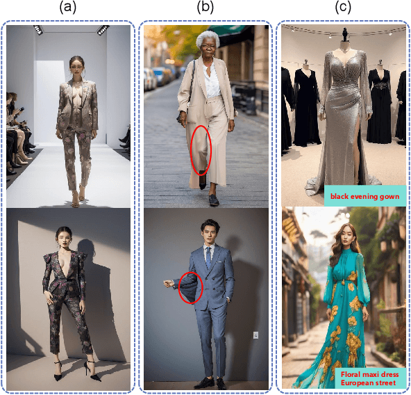 Figure 1 for FIRST: A Million-Entry Dataset for Text-Driven Fashion Synthesis and Design