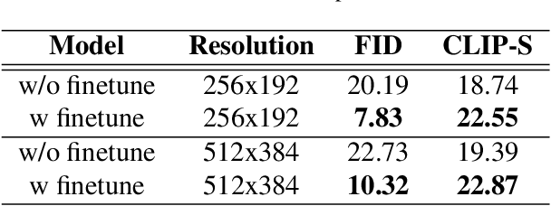 Figure 4 for FIRST: A Million-Entry Dataset for Text-Driven Fashion Synthesis and Design