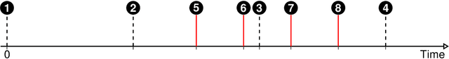 Figure 3 for Learning Minimalistic Tsetlin Machine Clauses with Markov Boundary-Guided Pruning